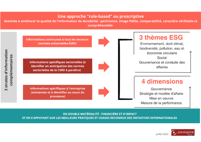 CSDD Et CSRD Une Nouvelle Dimension Pour La RSE En Europe