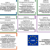 Parangone - Infographie 12 normes de durabilité (ESRS-CSRD)